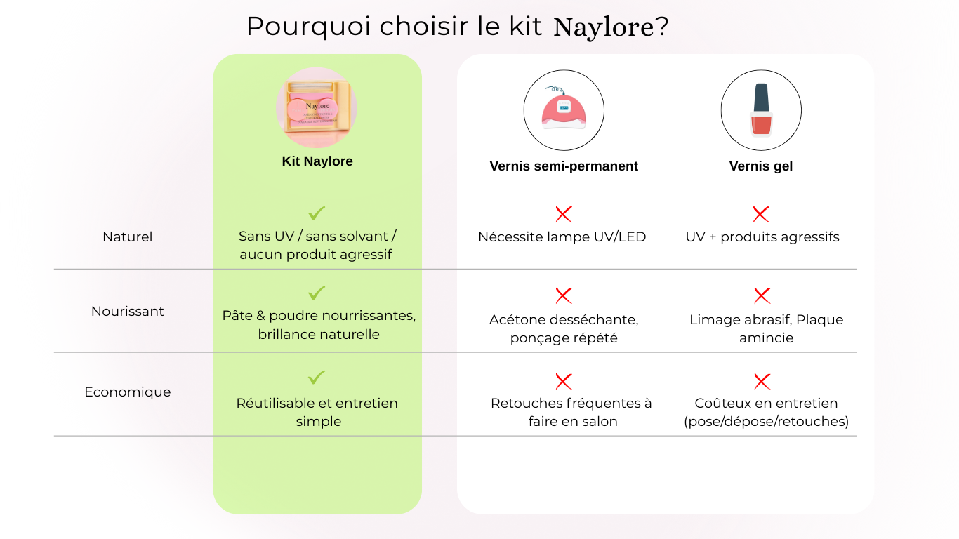 Panorama Naylore